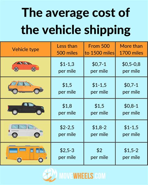 how much does it cost to have your car shipped.